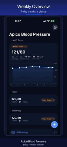 Apico Blood Pressure screenshot 1