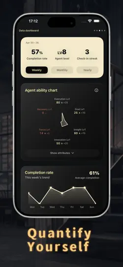 TheGreatMe: AI Weekly Review iPhone Ekran Görüntüsü 3