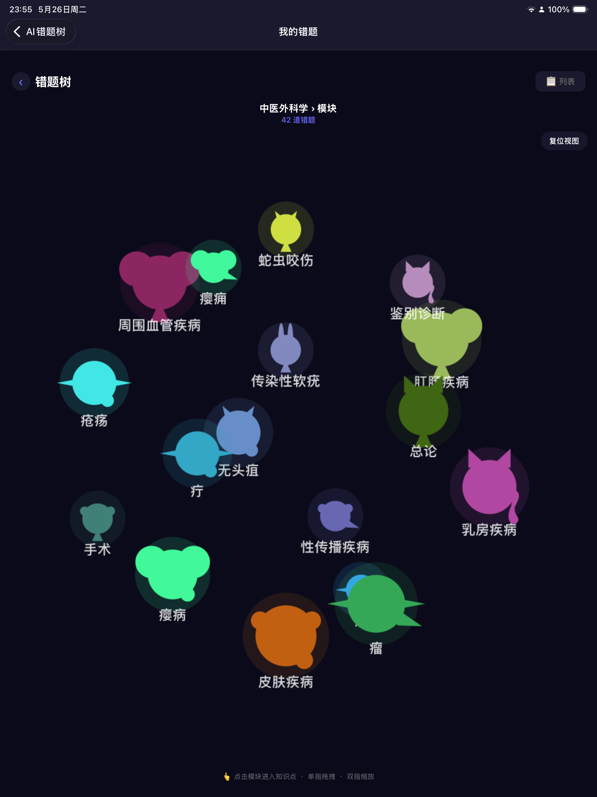 AI错题树