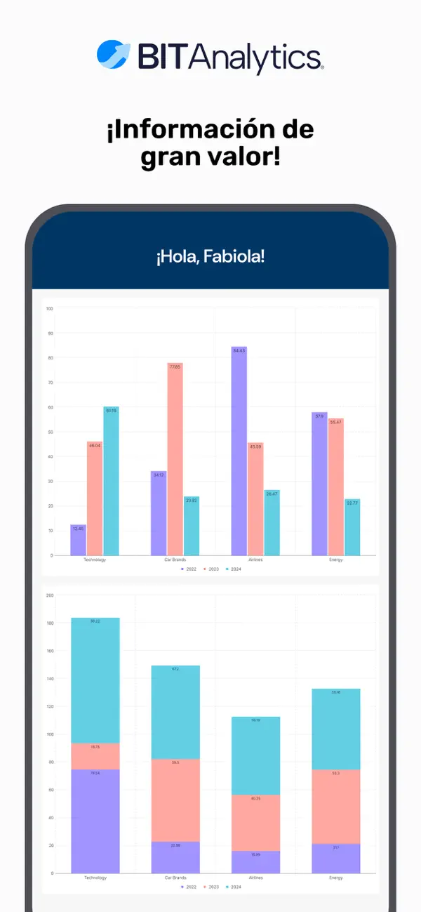 #4. BIT Analytics (iOS) โดย: BIT Technologies Mexico SA de CV
