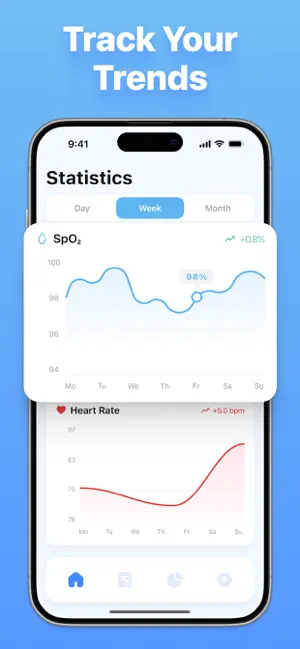 VitalFlow Oxygen Tracker Pro screenshot 2