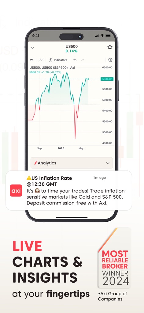 Axi Trading Platform - Die Plattform zeigt interaktive Charts für Märkte wie den US500 und liefert wichtige Markteinblicke durch Echtzeit-Benachrichtigungen zur US-Inflationsrate.
