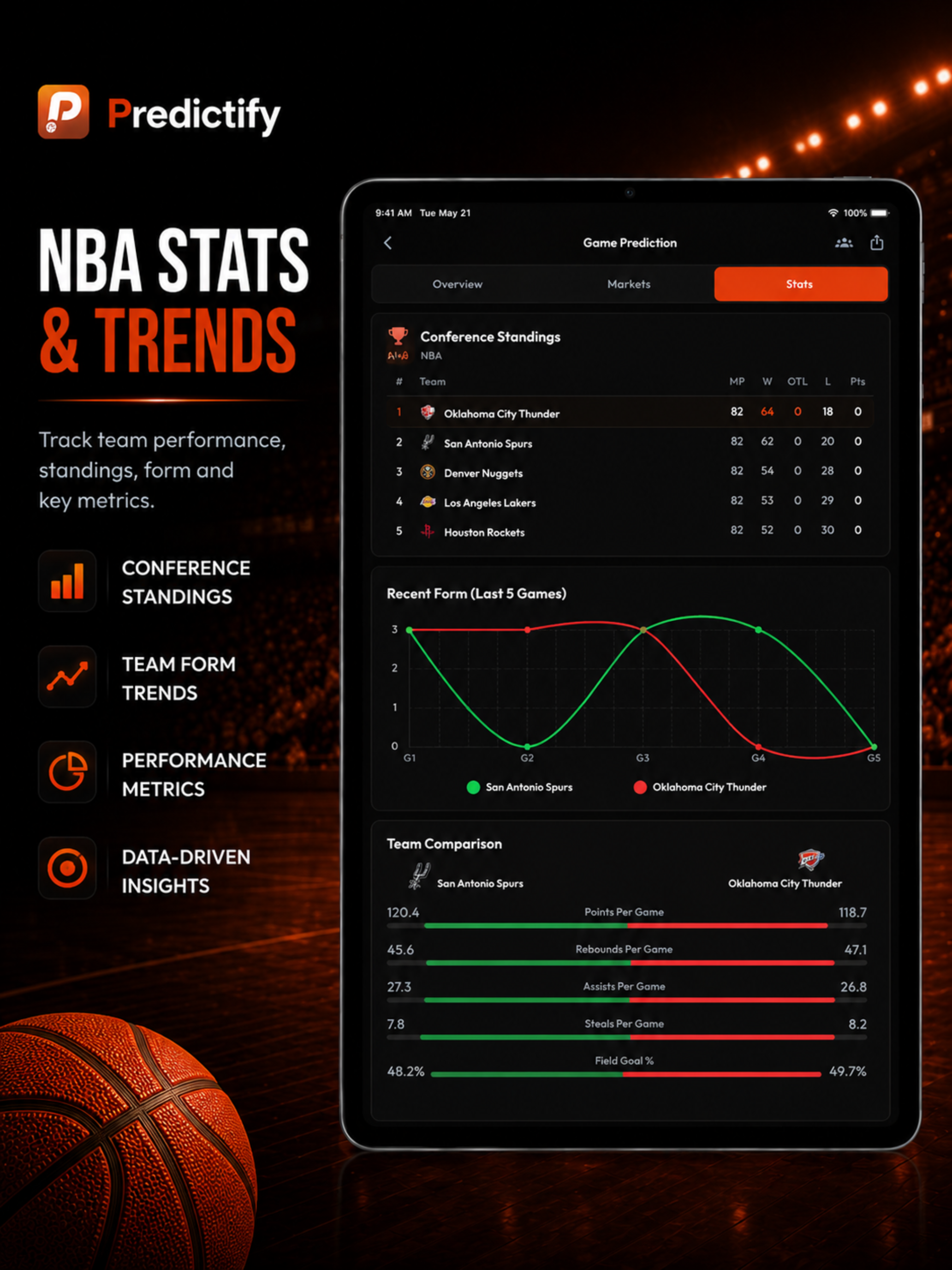 Predictify: NBA AI
