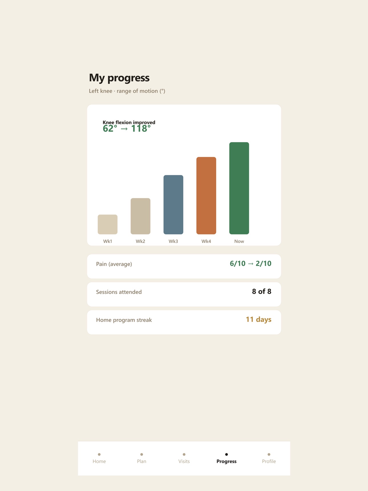 Screenshot 7 of Cowboy Healthcare