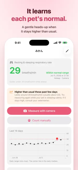MikaRipple: Pet Breathing Rate screenshot 3
