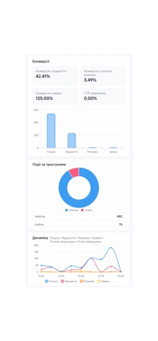 SmartHelpChat screenshot