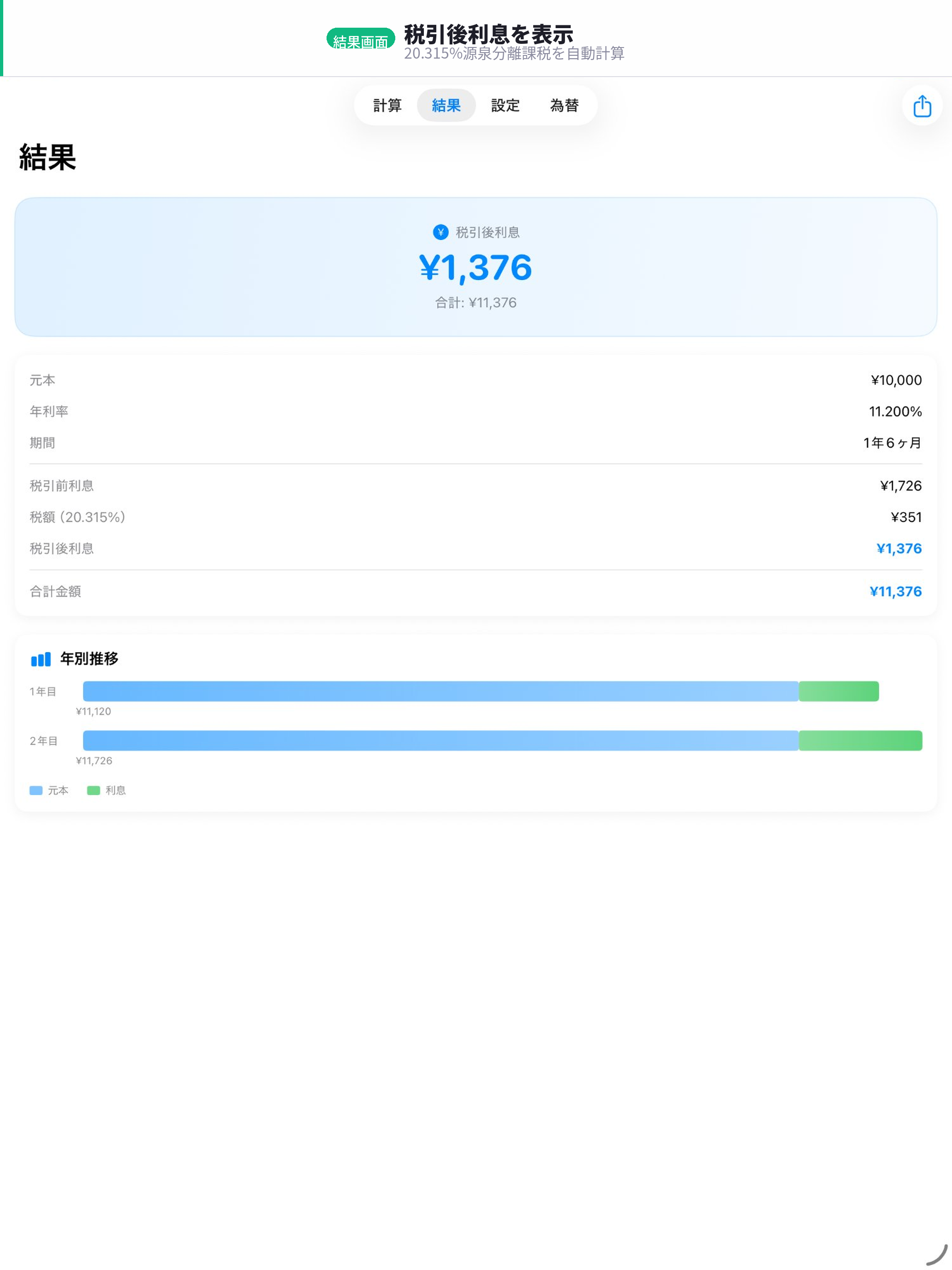 Interest Meter