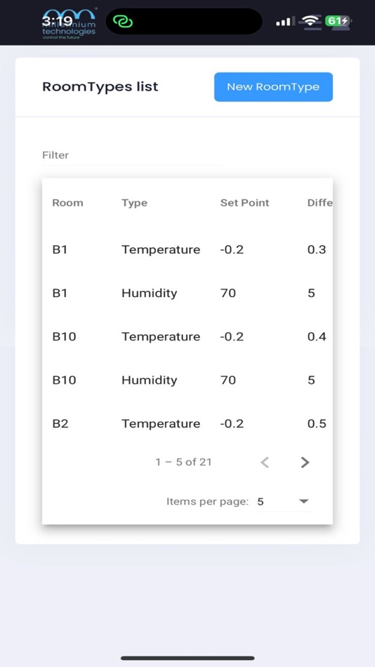 #1. Millennium Controllers (iOS) Podle: Ahmed Fawzy Ahmed