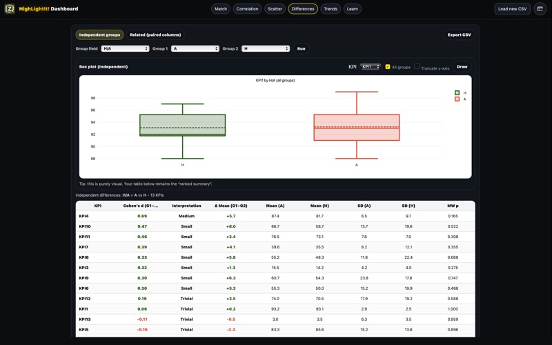 HighlightIt! Dashboard screenshot
