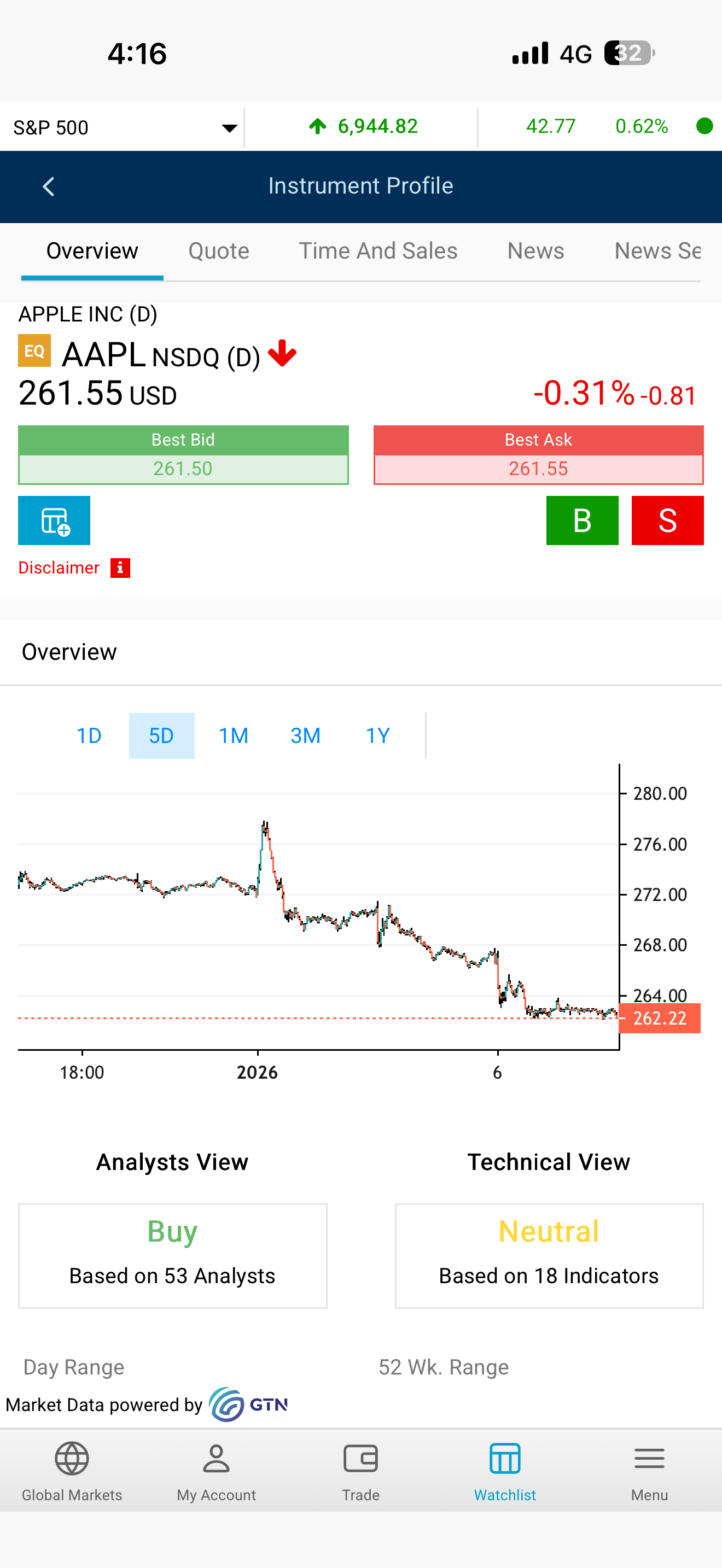 ABCI Trading