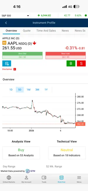 ABCI Trading screenshot 4