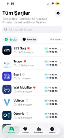 Tüm Şarjlar screenshot