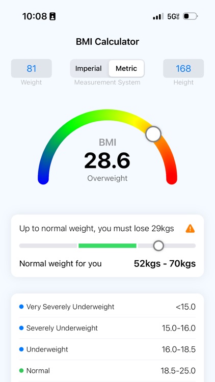 My Plate - AI Calorie Counter