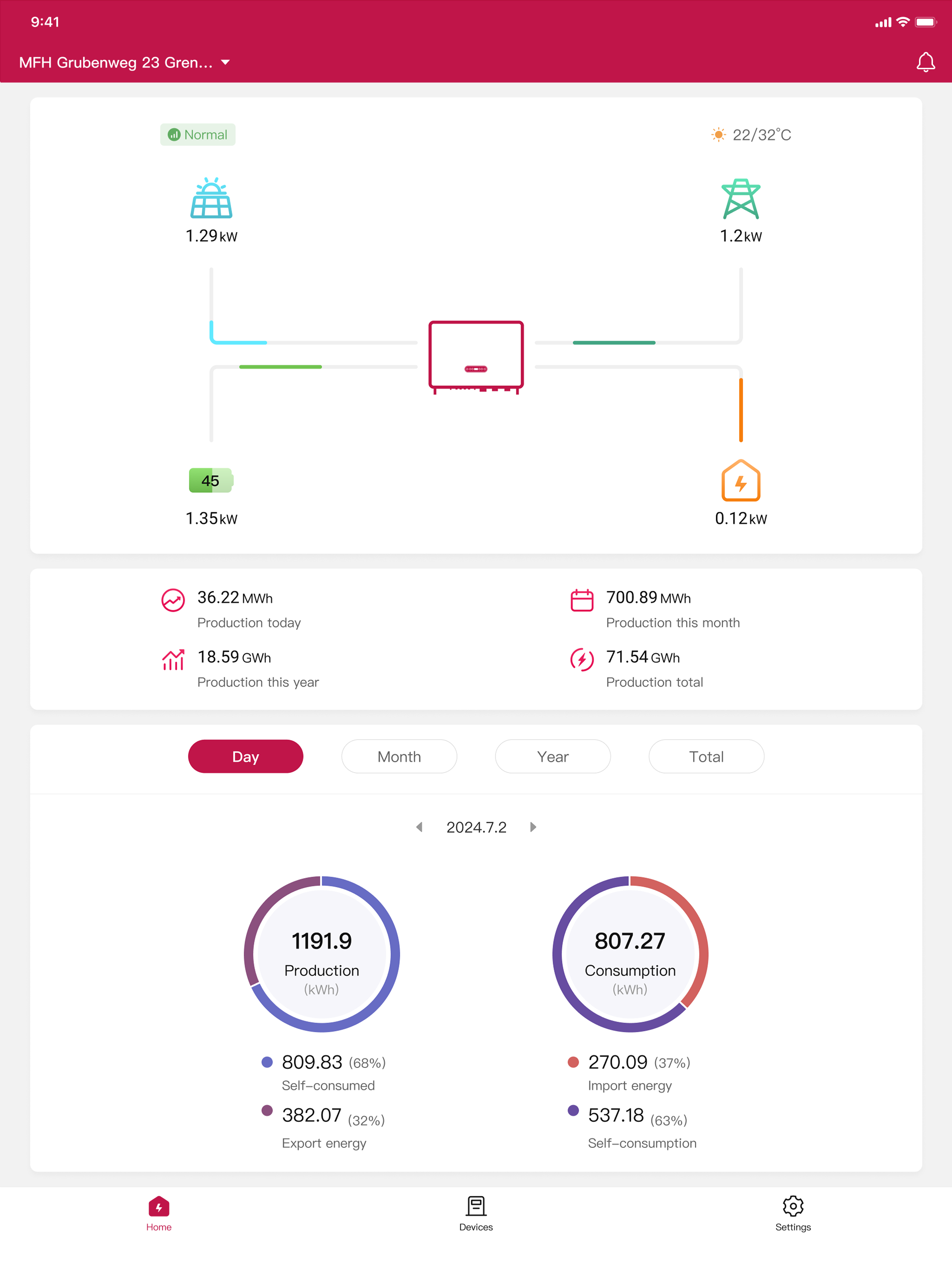 itel Energy CI