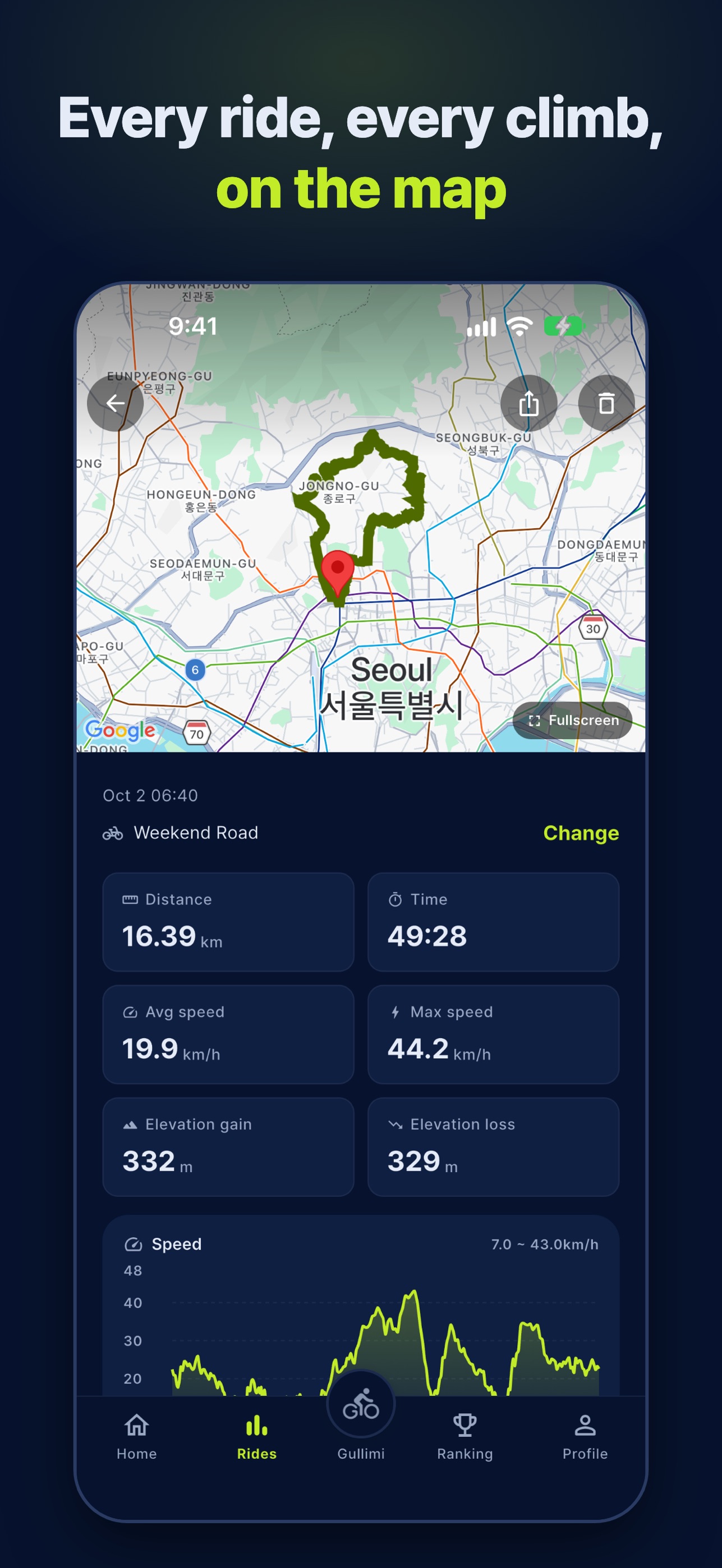 Screenshot 2 of Gullimi