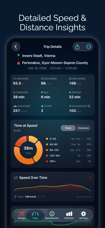 Speedometer: Drive Tracker Odo screenshot 3 of 10