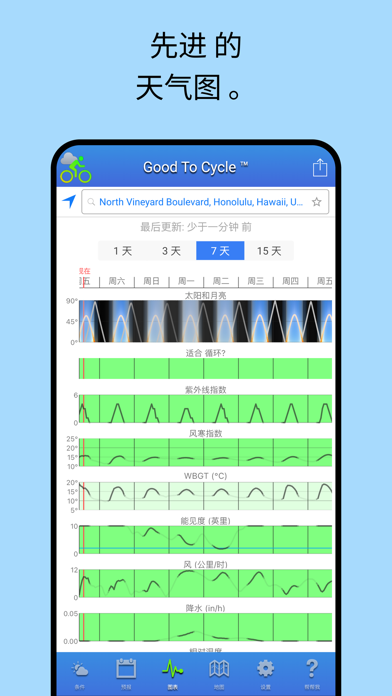 Good To Cycle screenshot