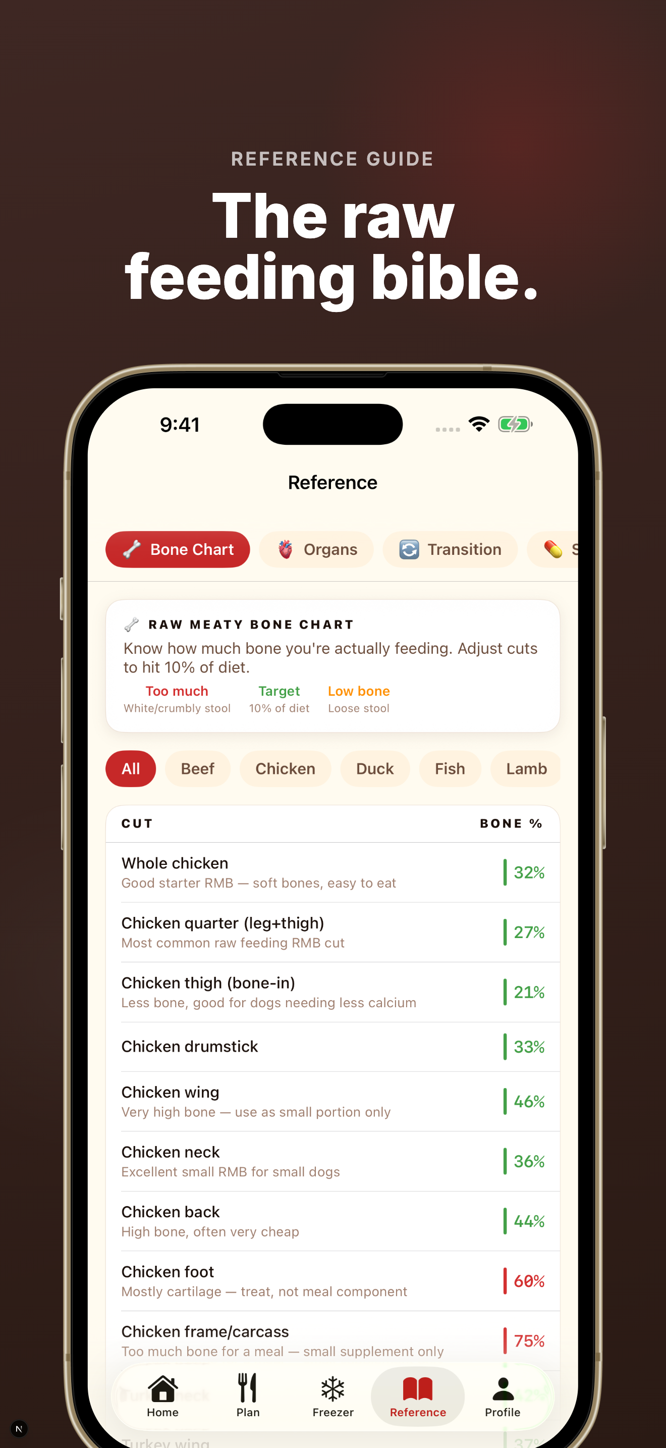 Raw Dog Food Tracker - Marrow