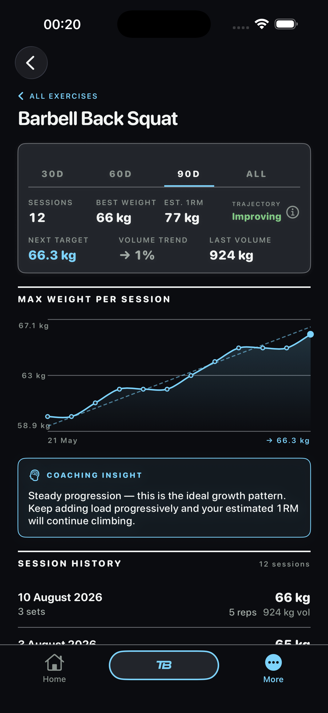 TotalBodyIQ: Muscle Map & Log screenshot 8
