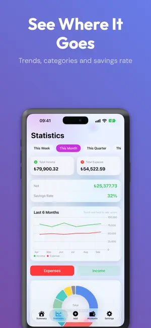Draupnir: Budget Management screenshot 2