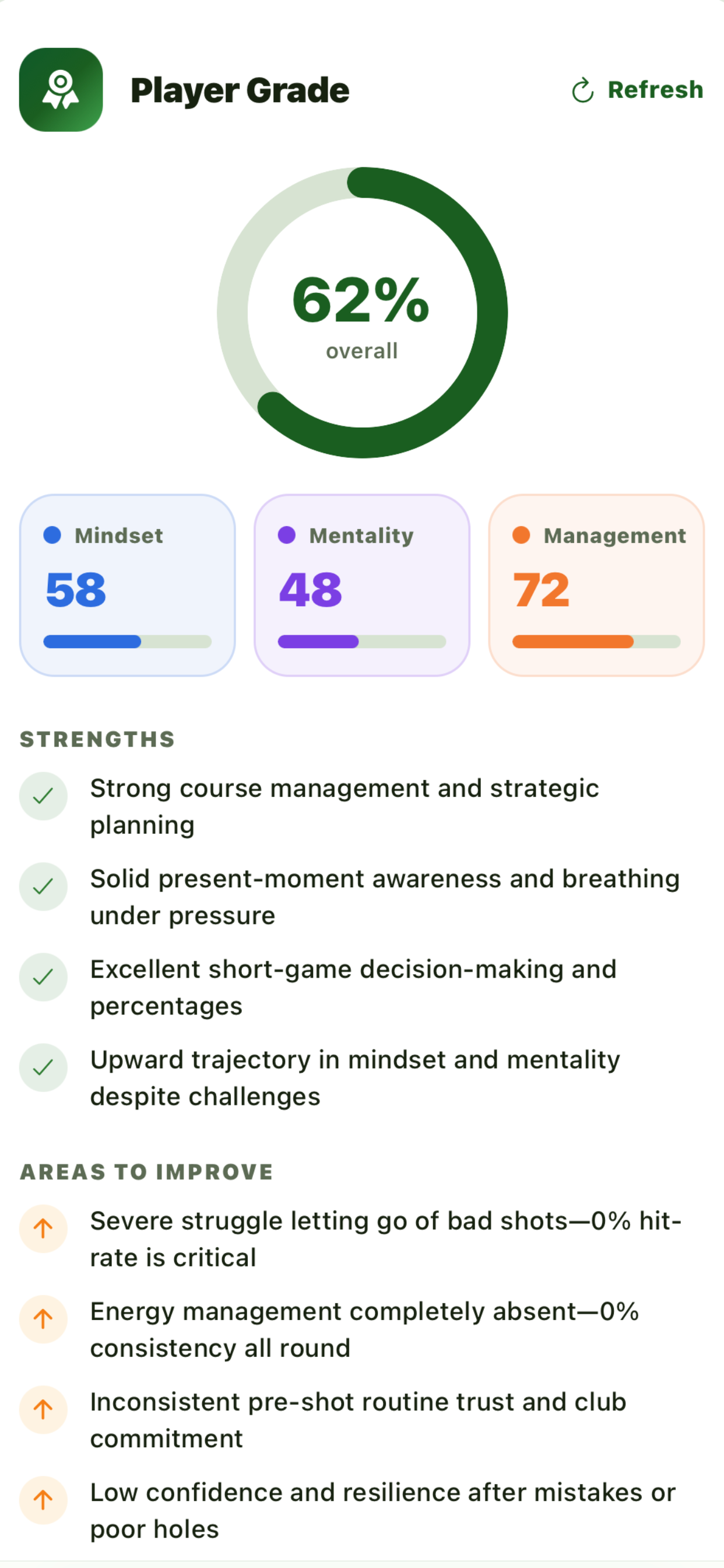 Strokes Brained Golf screenshot 4