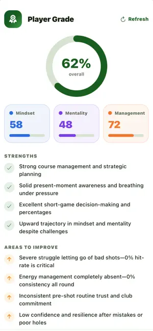 Strokes Brained Golf screenshot 4