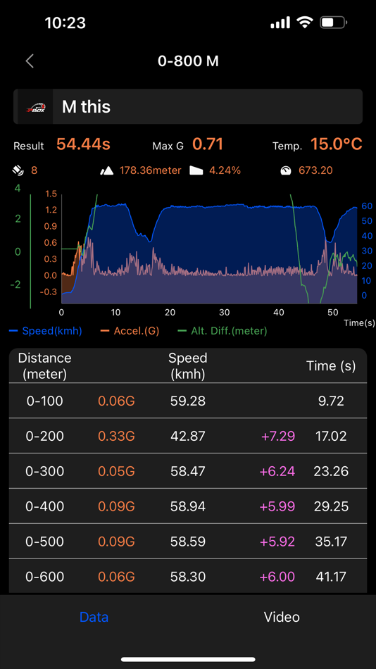 #5. Xparkle (iOS) Podle: SkyRC Technology Co.,Ltd.
