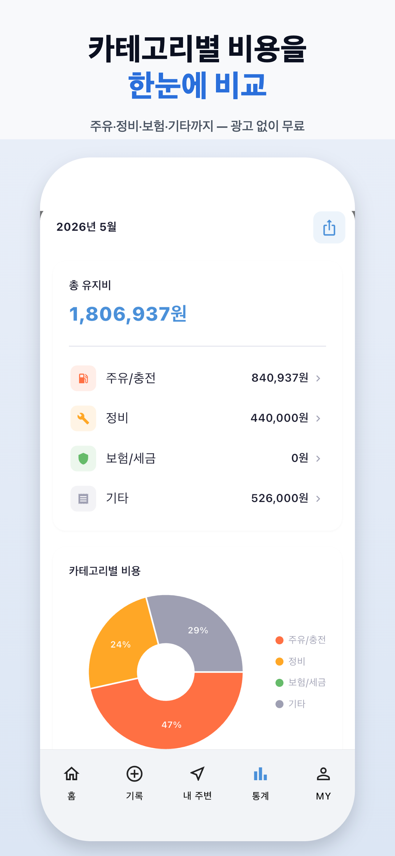 CarSave 카세이브 - 전기차·충전비·주유비·차계부 screenshot 7