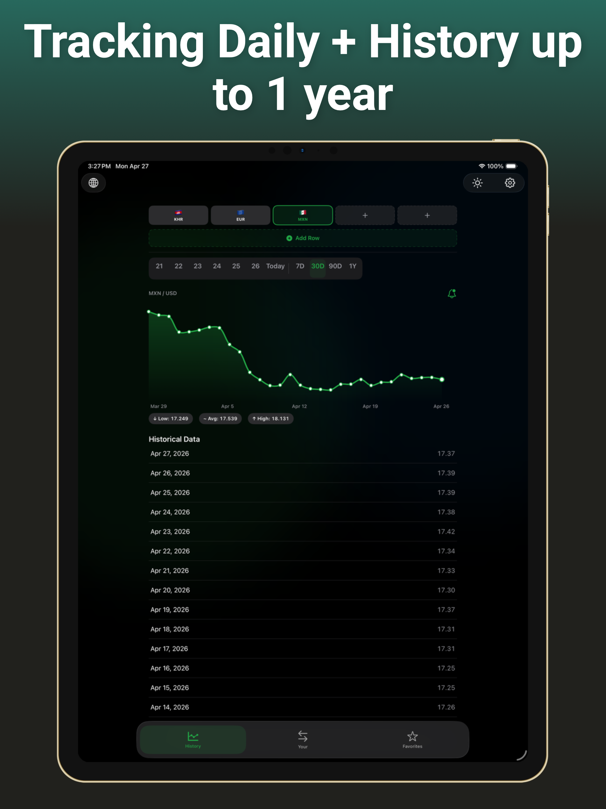 Currency Converter & Travel