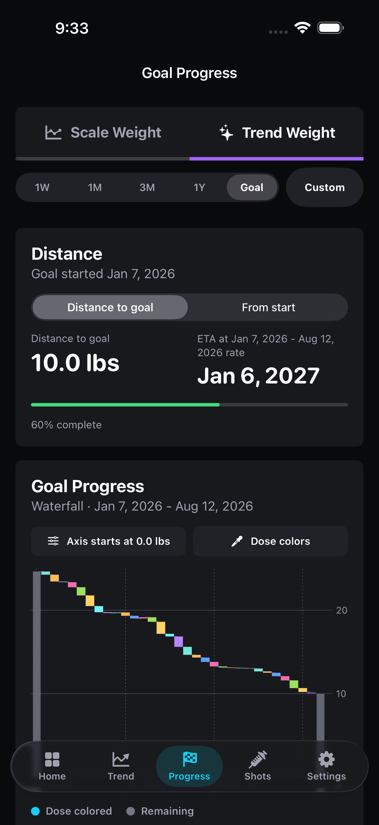 Screenshot 3 of Peptrend