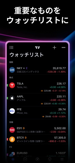 TradingView（トレーディングビュー）のおすすめ画像3