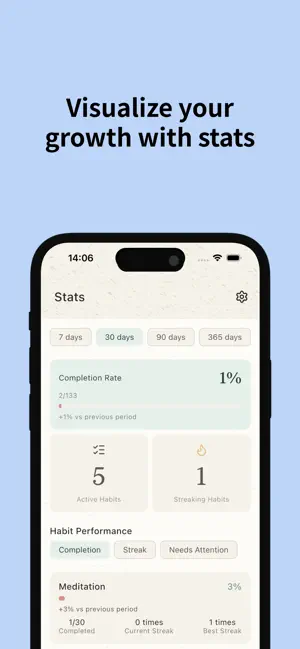 Routify - Habit Tracker screenshot 4