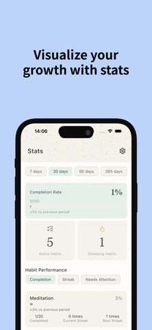 Routify - Habit Tracker Screenshot 4 of 6