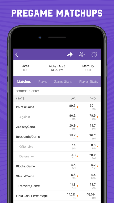 Scores App: Women's Basketball Screenshot