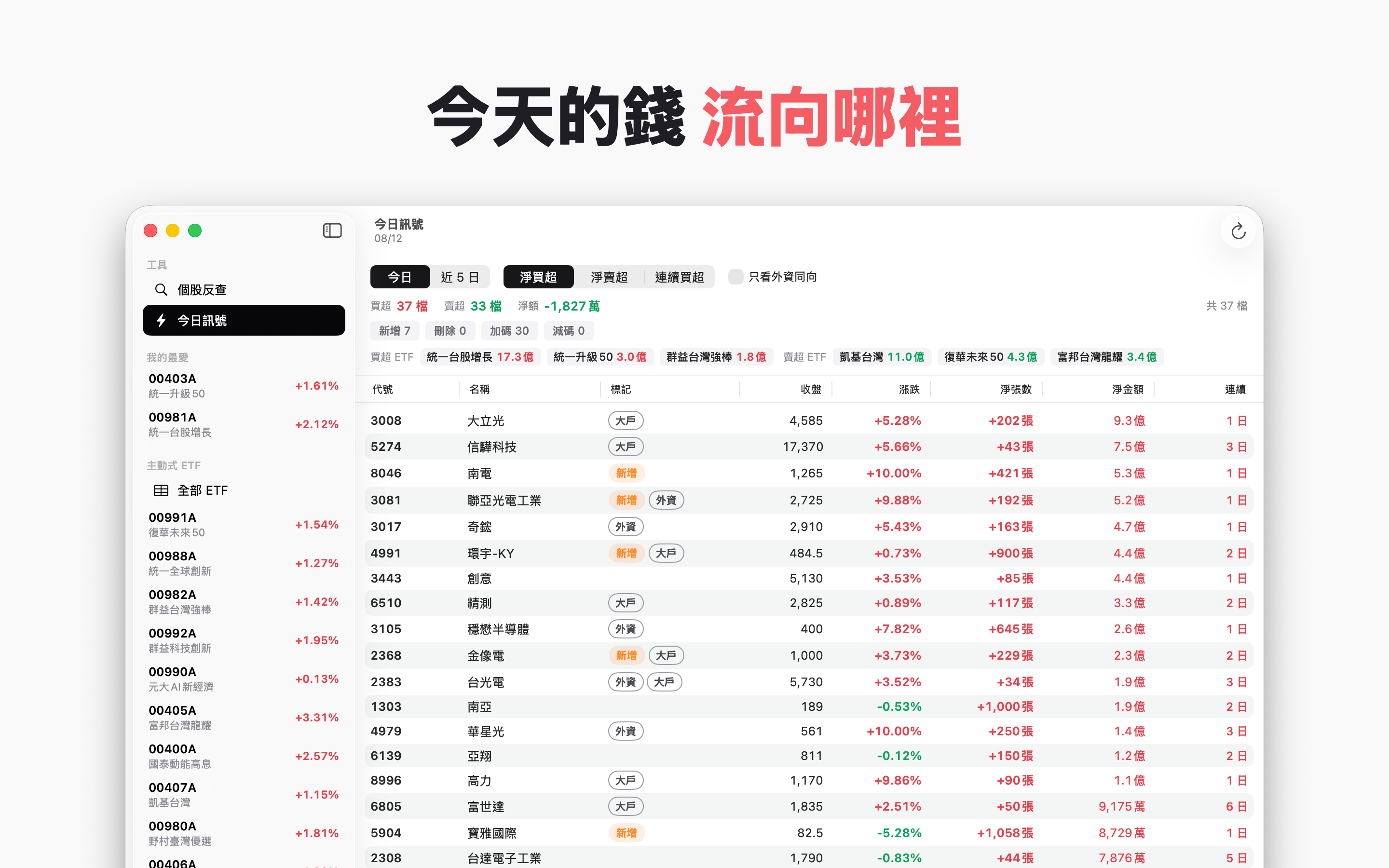 主動式ETF雷達 - 台股持股追蹤 screenshot 17