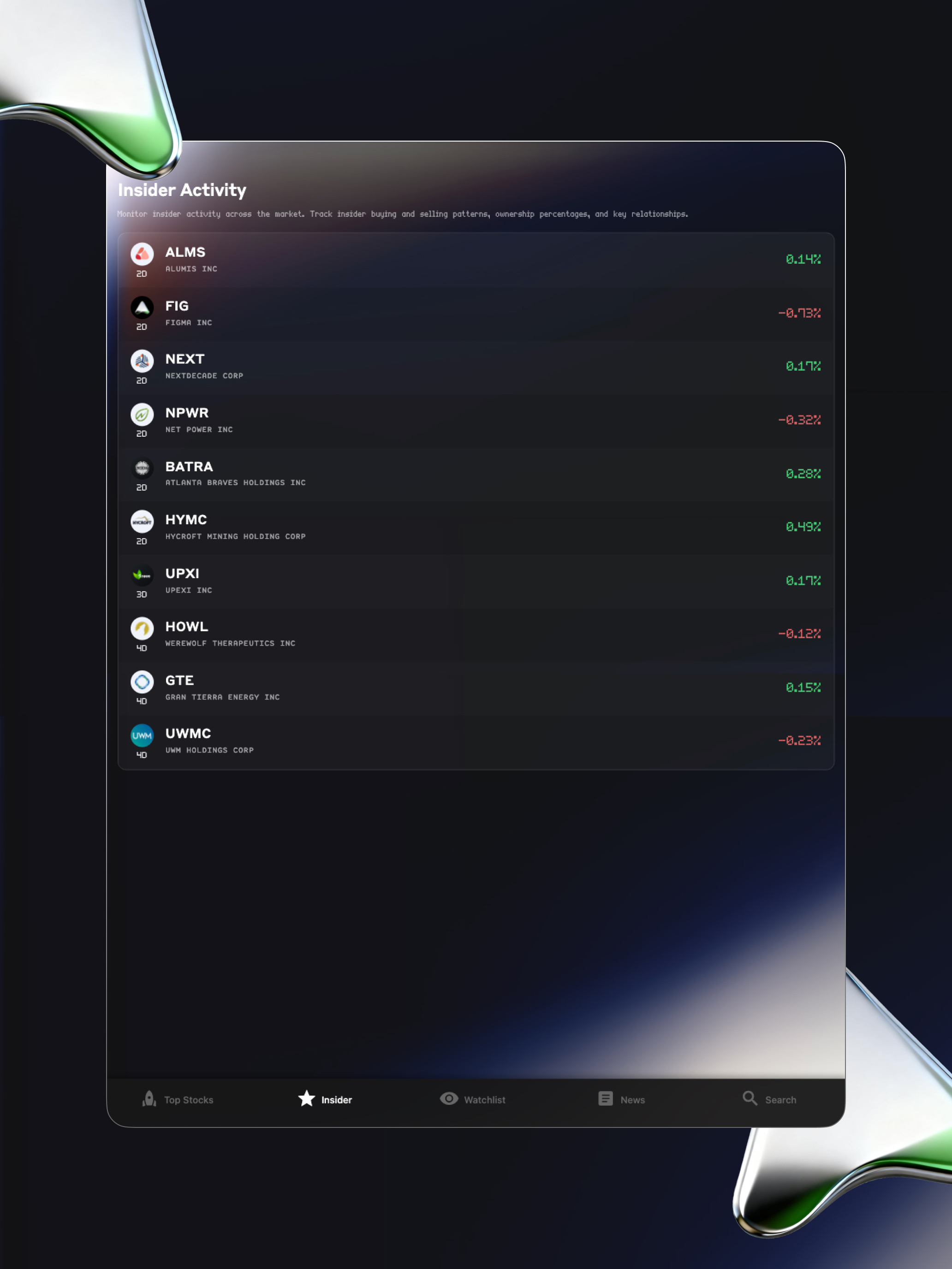 Ambush: Momentum Stocks Sniper