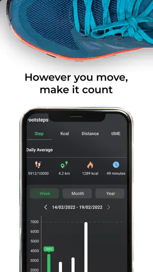 Pedometer - Step Water Tracker iPhone Screenshot 3