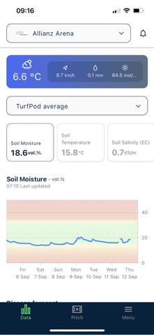 SGL TurfBase screenshot