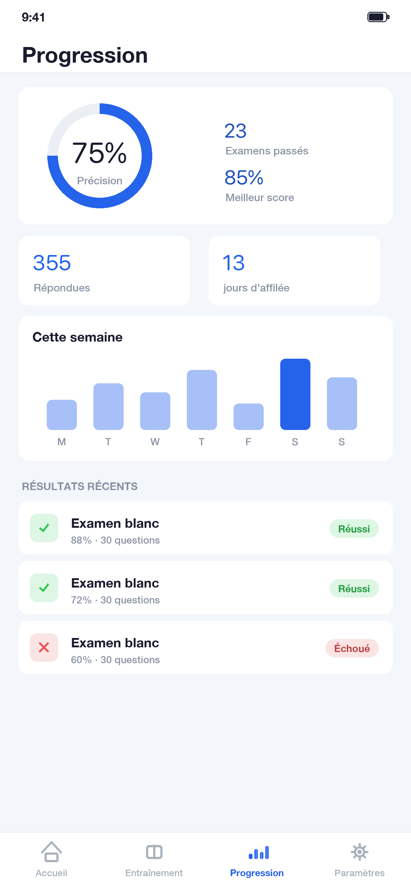 QCM IRA (Institut Régional d'A