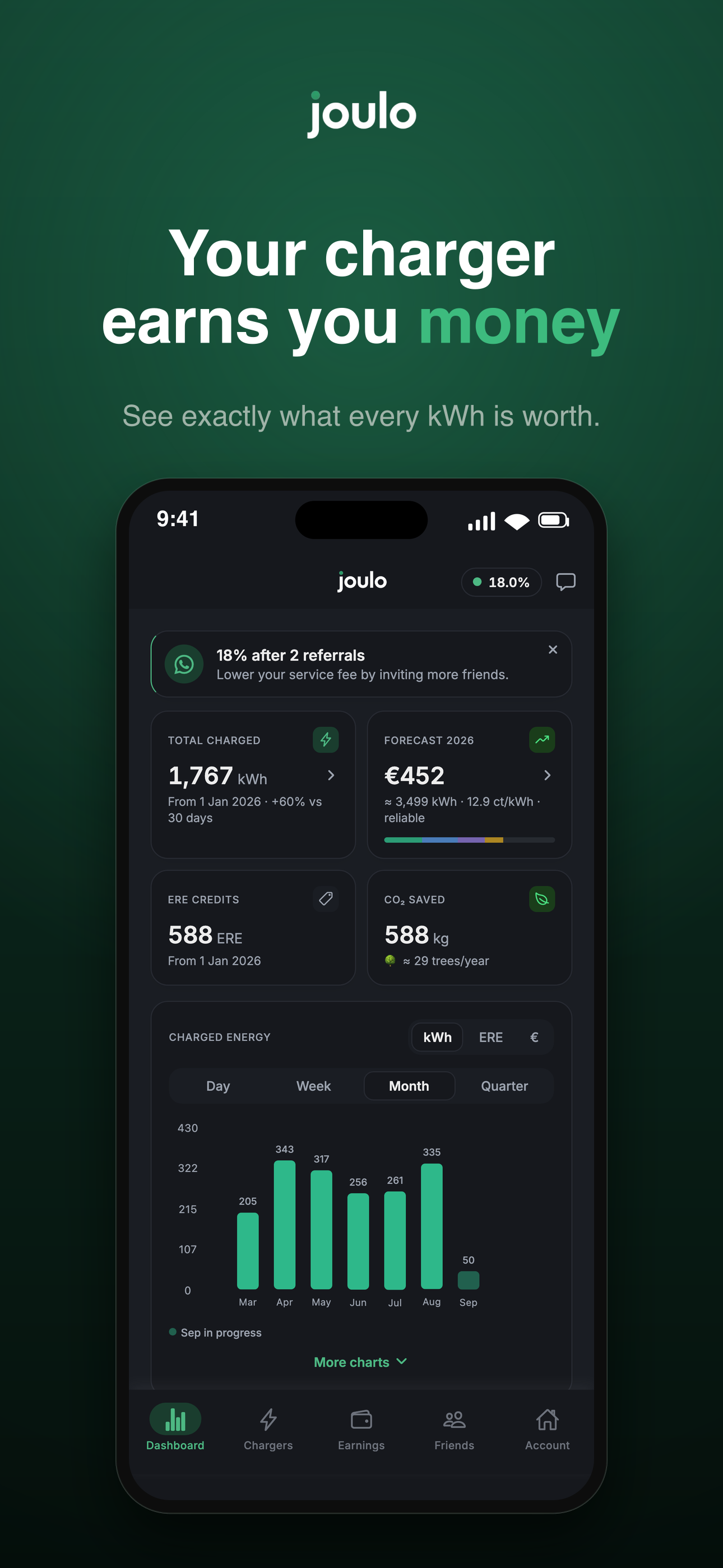 Joulo | ERE-registratie