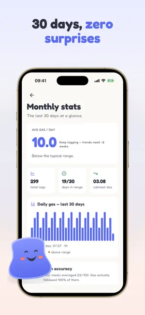 Rumbelly: FODMAP & Bloating screenshot 4