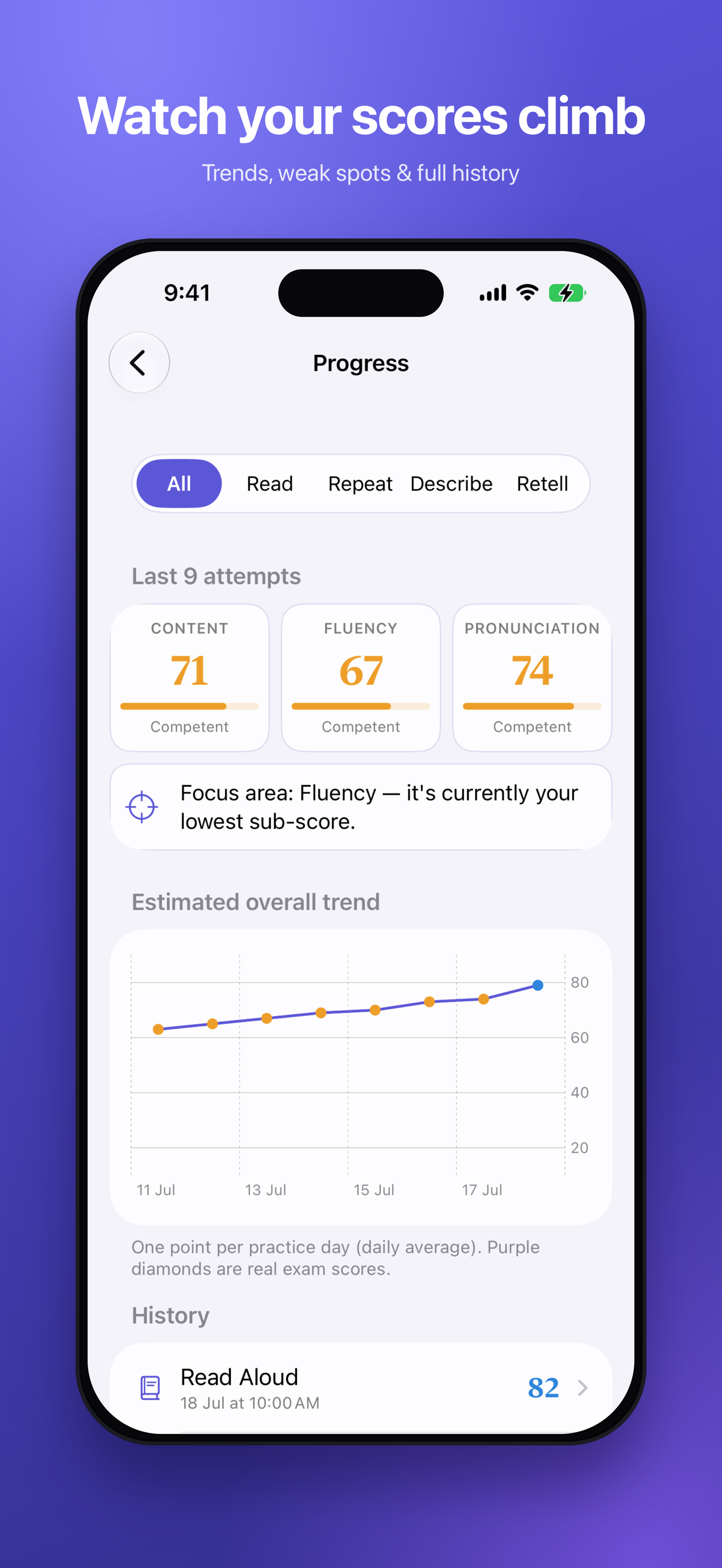 Fluent79: PTE Speaking Coach screenshot 4