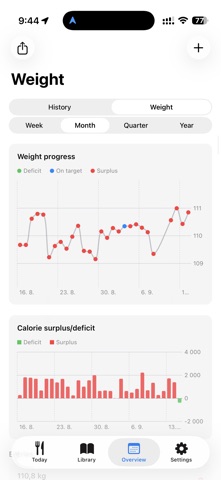 KalApp: Calorie Tracker Screenshot 5 of 6