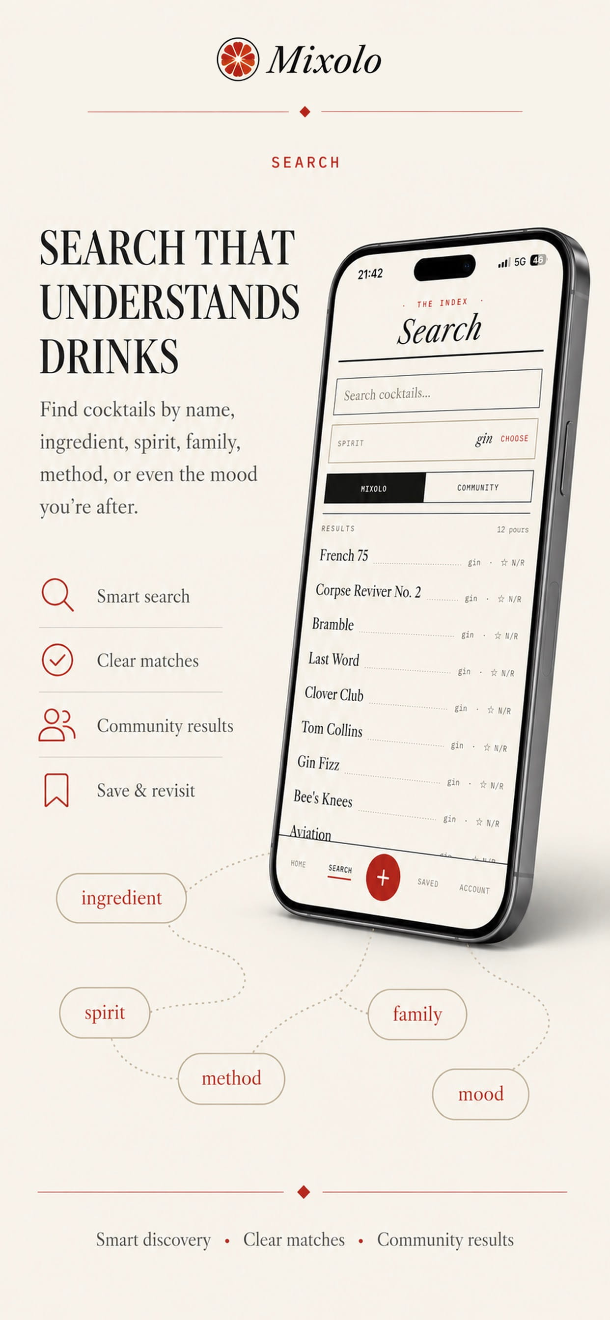 Mixolo: Cocktail Recipes screenshot 3