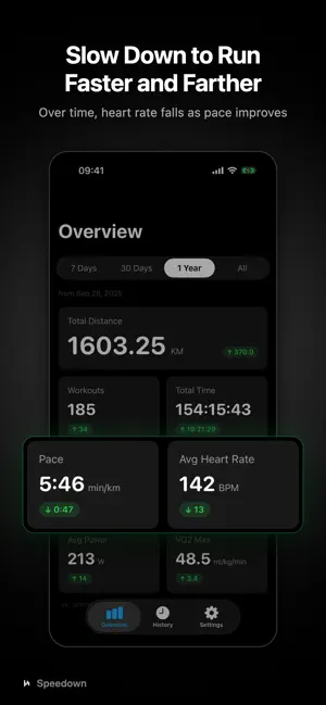 Speedown - Heart Rate Alert screenshot 2