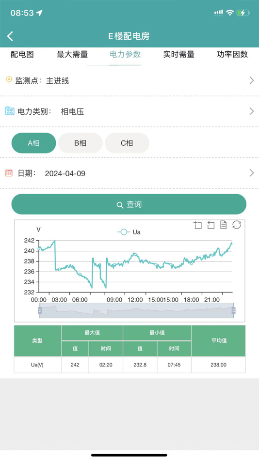 #4. 企业微电网能效管理平台 (iOS) 由: ACREL CO.,LTD