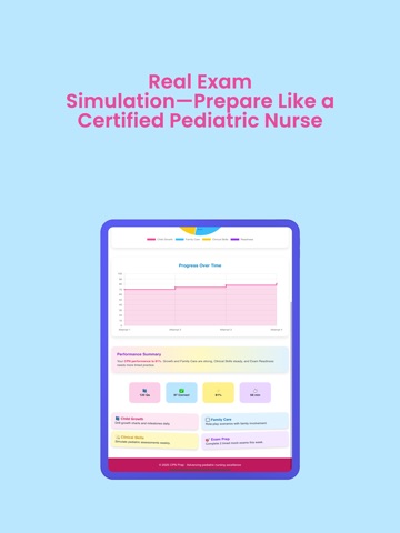 PNCB CPN Prep: Pediatric Nurse iPad screenshot