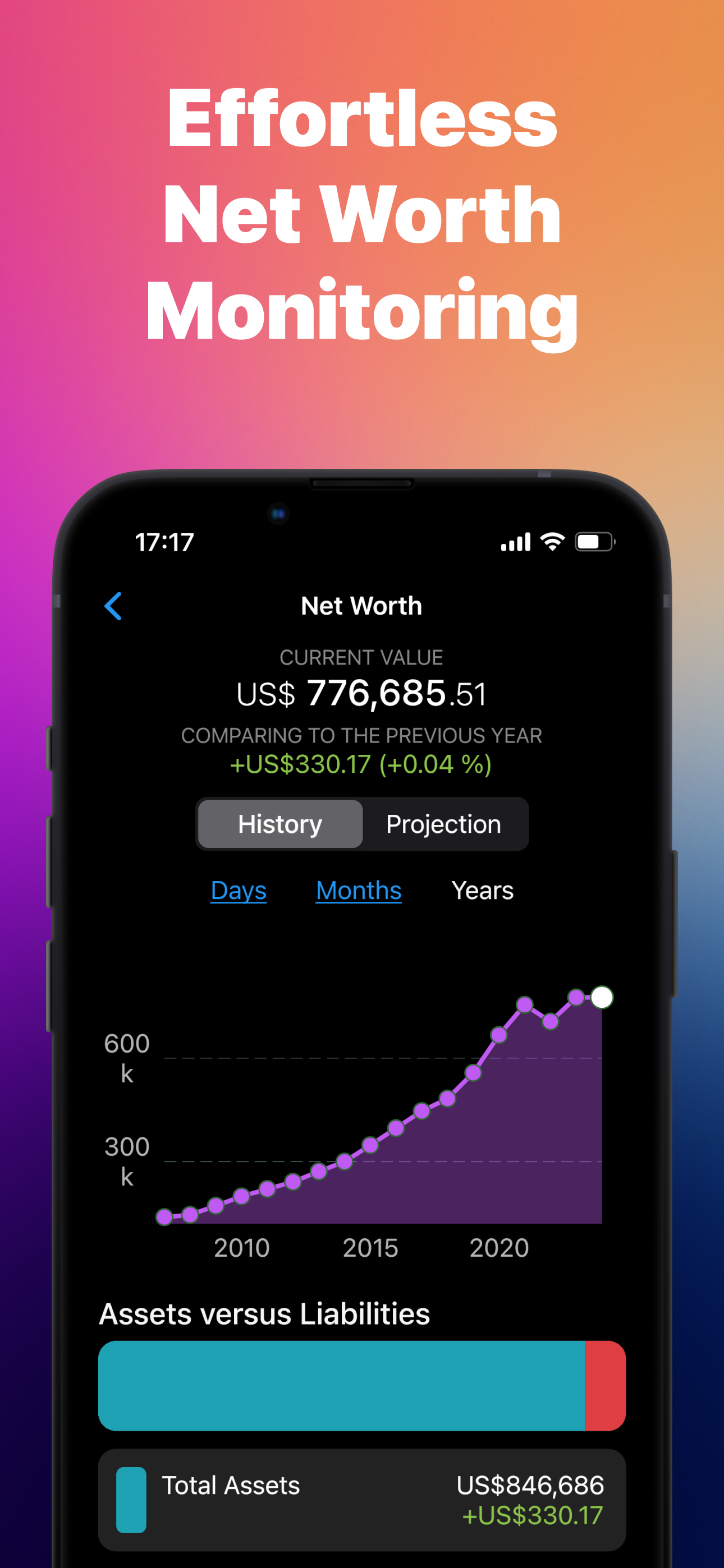 Sumio: Portfolio & Net Worth