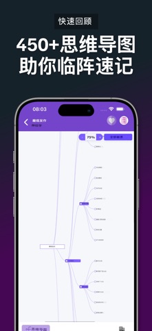 医学思维导图 screenshot