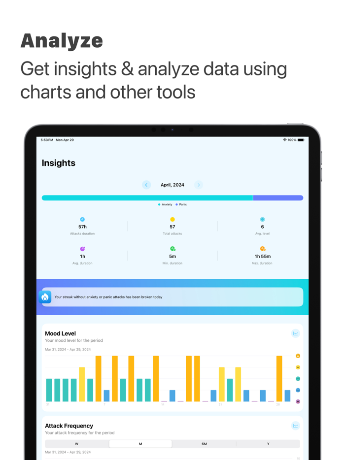 Anxiety Panic and Stress Relief
